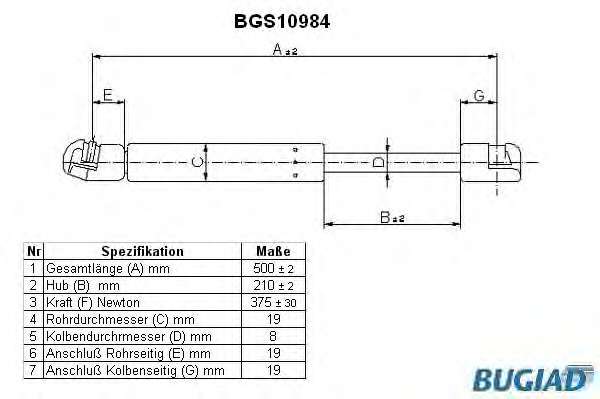 Газовая пружина, крышка багажник