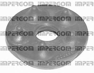 Буфер, амортизация