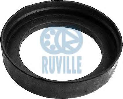 Буфер, амортизация