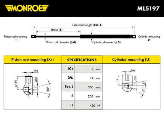 MONROE AUDI амортизатор багажника A3,A4 Avant (500mm/420N)